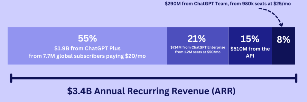 Open AI Source: Open AI Financial Overview 2024
