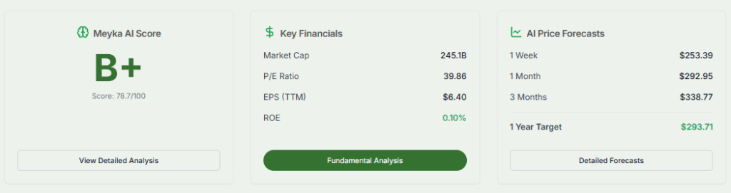 Meyka AI: Salesforce Market Cap Details