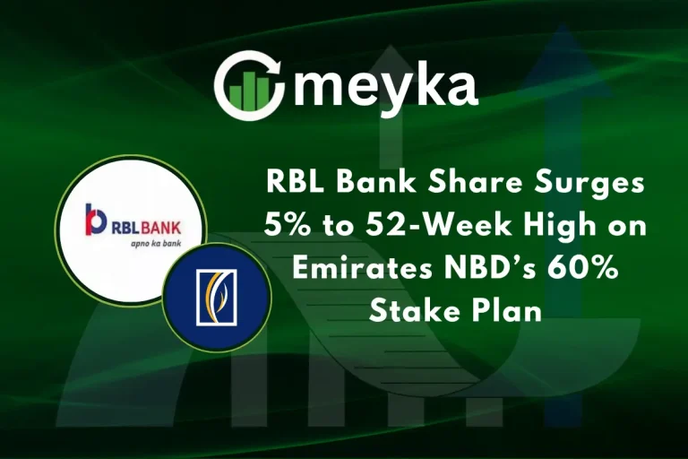 RBL Bank Share
