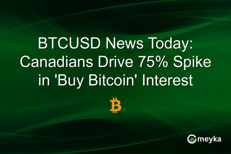BTCUSD News Today: Canadians Drive 75% Spike in 'Buy Bitcoin' Interest