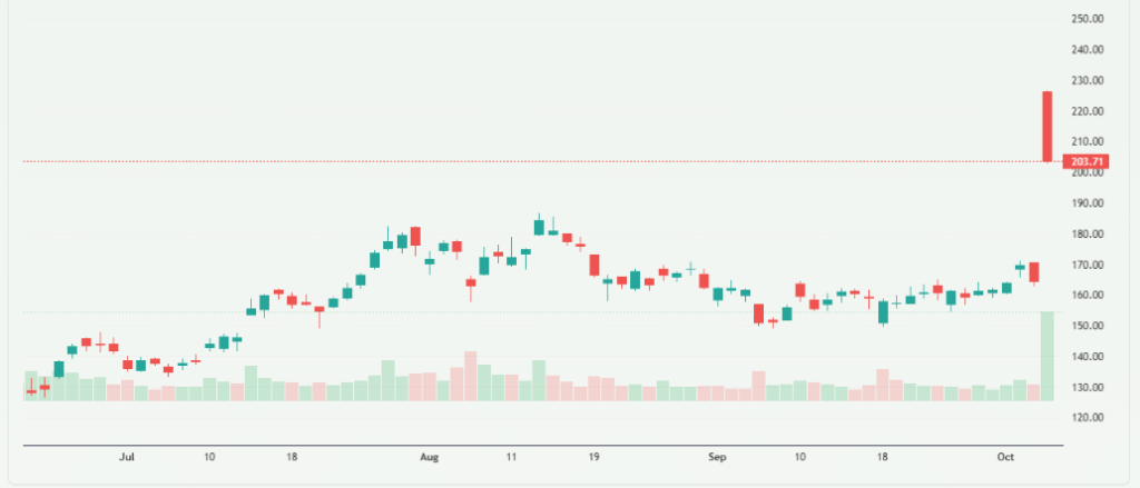 Meyka AI: AMD Stock Overview