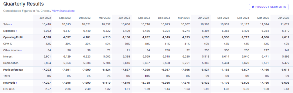 Screener Source: Vodafone Financial Quarterly Results