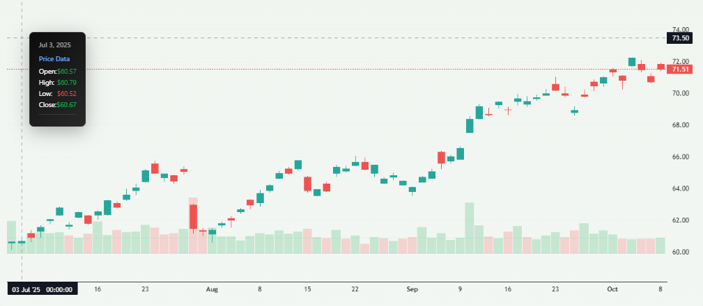 Meyka AI: HSBC Stock Overview