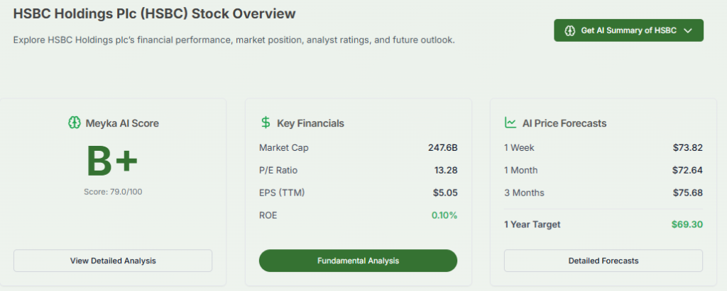 Meyka AI: HSBC EPS Overview
