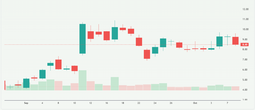 Meyka AI: OPEN Stock Overview
