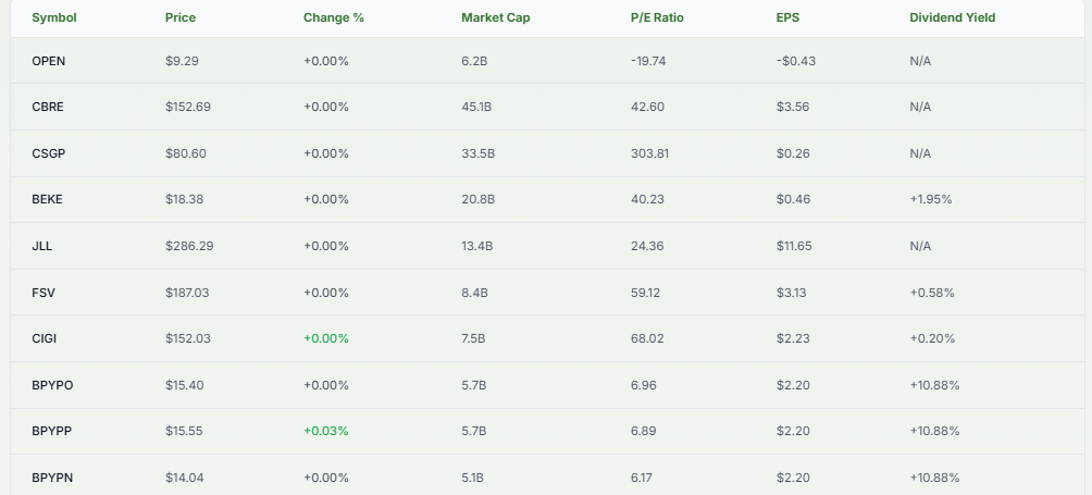 Meyka AI: OPEN vs. Peer Key Financials Overview