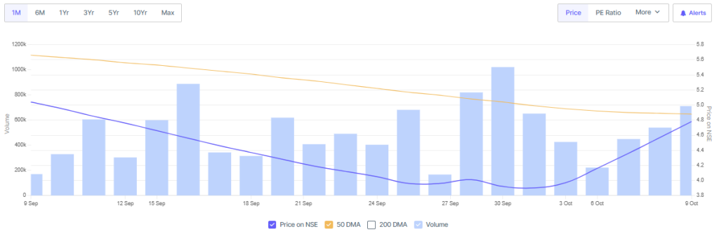 Screener Source: AGS Transact Technologies Stock Ovreview