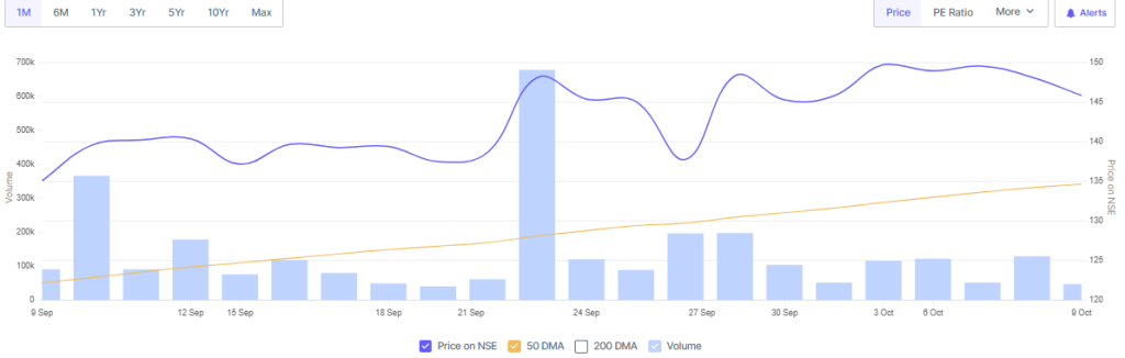 Screener Source: Popular Vehicles & Services Stock Overview
