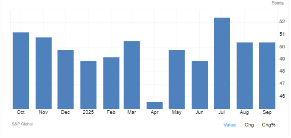 Trading Economics Source: Vietnam PMI