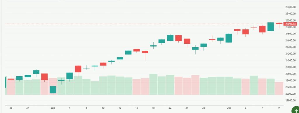 Meyka AI: Nasdaq Index Overview