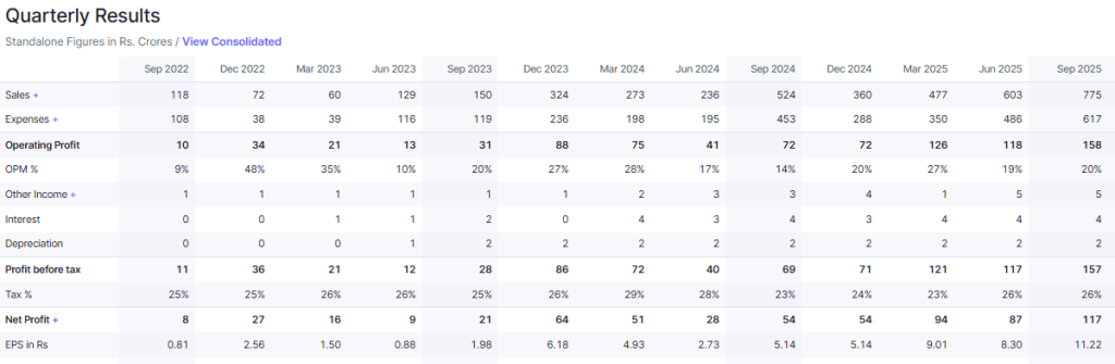 Screener Source: WAAREE Financials Quarterly Results Overview