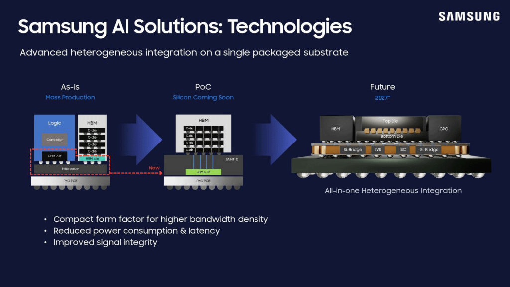 Samsung's AI Revolution Captured Market Attention