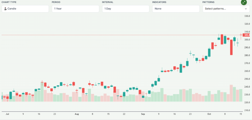 Meyka AI: TSM ADRs Price Overview