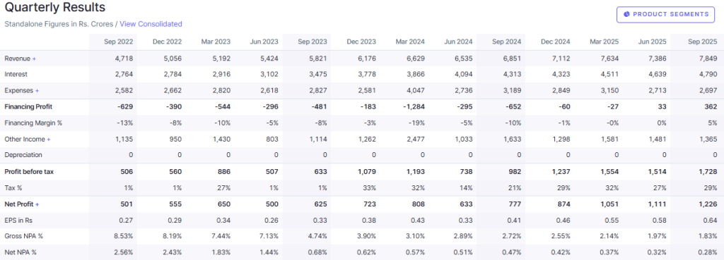 Screener Source: Indian Overseas Bank Financials Overview