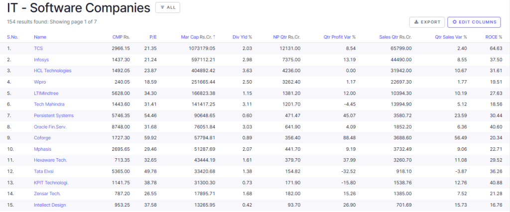 Screener Source: IT Software Companies Current Overview & Comparison