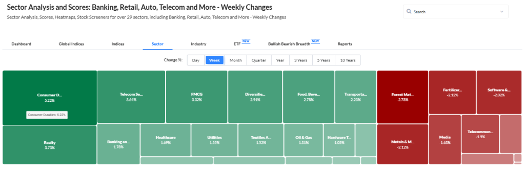 Trendlyne Source: India's Sectoral Performance Overview