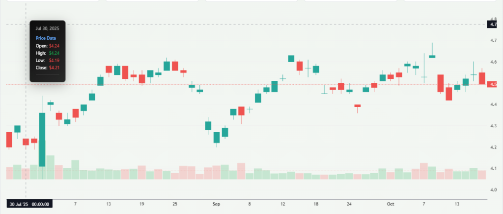 Meyka AI: Lloyds Banking Group plc (LYG) Stock Overview