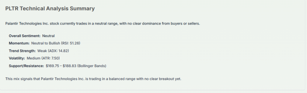 Meyka AI: Palantir Technical Analysis Overview