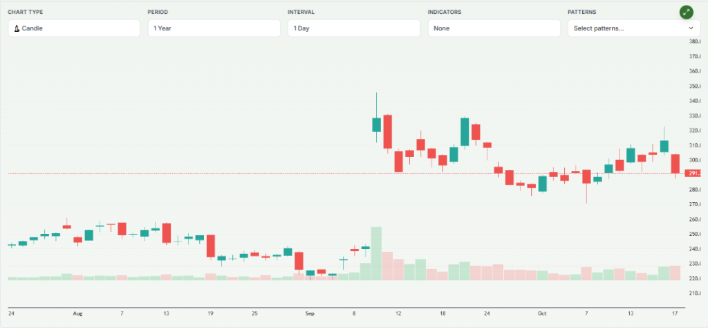 Meyka AI: ORACLE Stock Price Overview