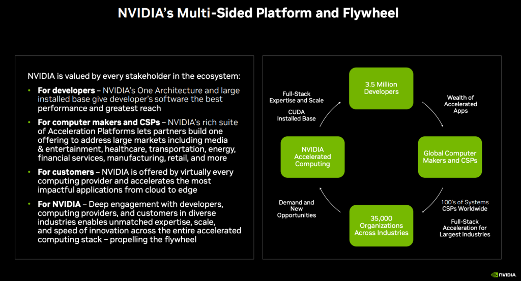 Nvidia Source: NVIDIA’s platform connects developers, computer makers, and customers to drive innovation through accelerated computing.