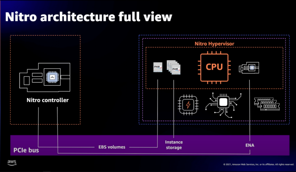 AWS Source: Amazon’s Inferentia and Trainium chips cut AWS costs; Trainium2 launched December 2024.