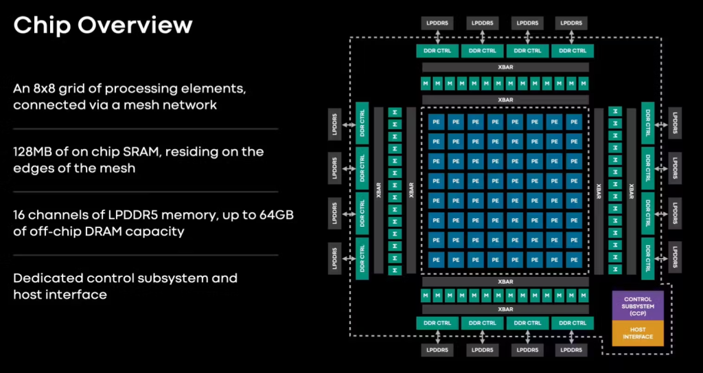 Meta Chip Innovation Overview