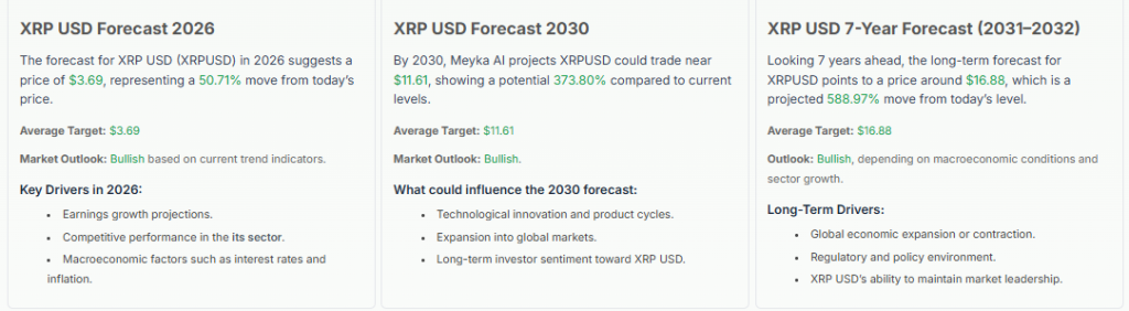 Meyka AI: XRP's Price Forecast Overview