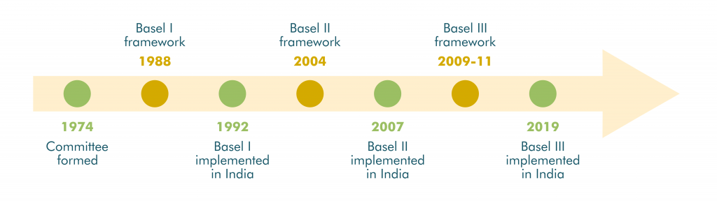 Basel III bonds help banks strengthen capital and meet global safety standards set to protect the financial system.