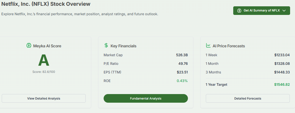 Meyka AI: Netflix Current Market Cap & EPS Overview