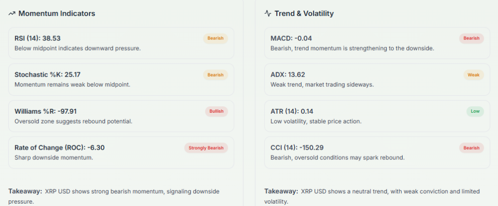Meyka AI: XRP's Technical Analysis Current Overview