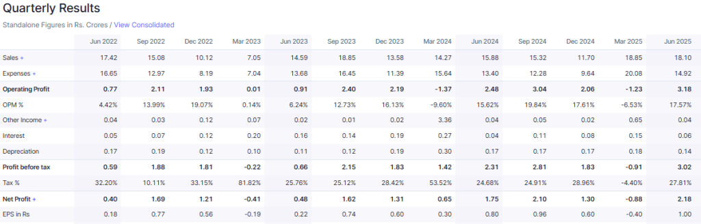 Screener Source: Sikko Industries Fundamental Analysis Overview