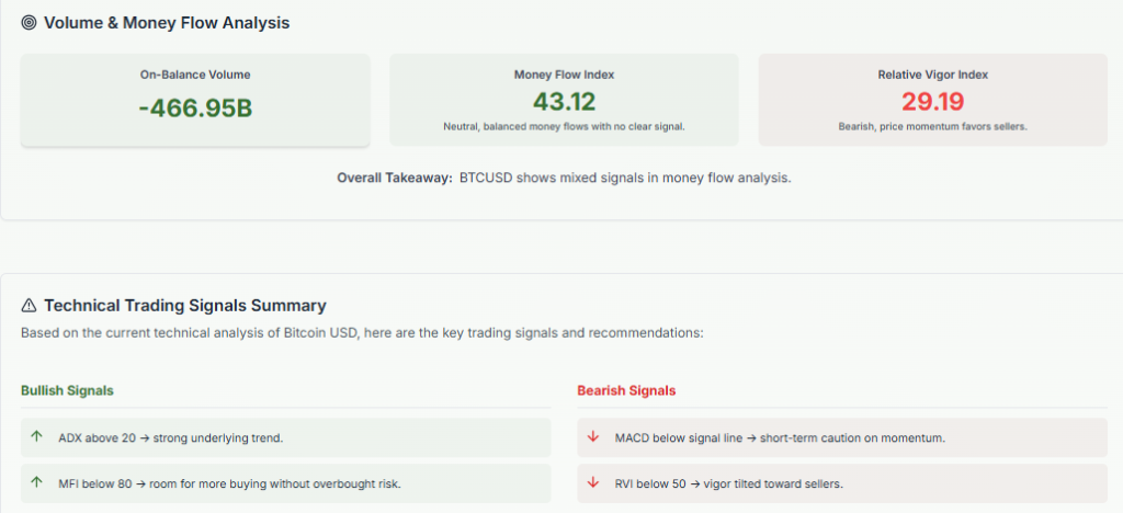 Meyka AI: Bitcoin Current Technical Trading Signals