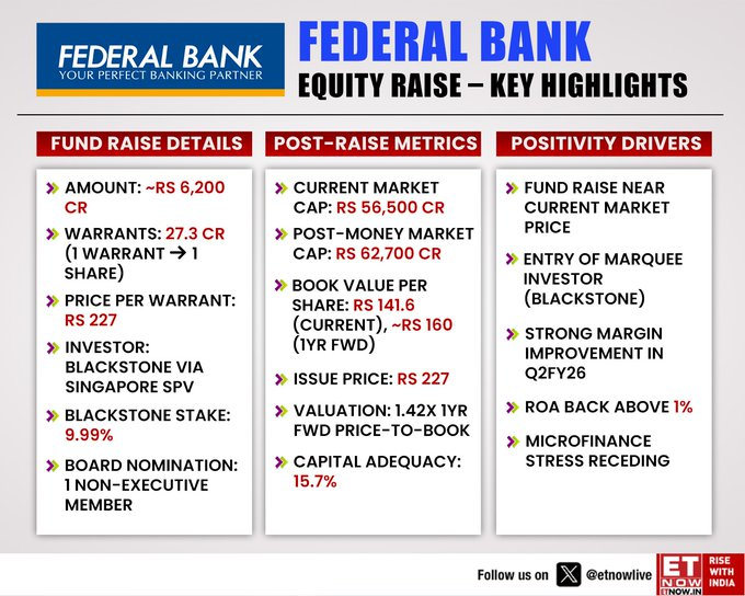 X Source: Federal Bank India & Blackstone Deal Details