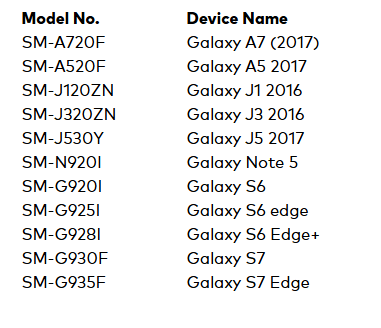 Samsung Affected Devices