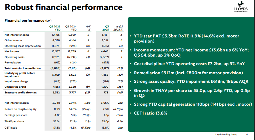 Lloyds Banking Group Official Source: Lloyds Q3 2025 Financials Overview