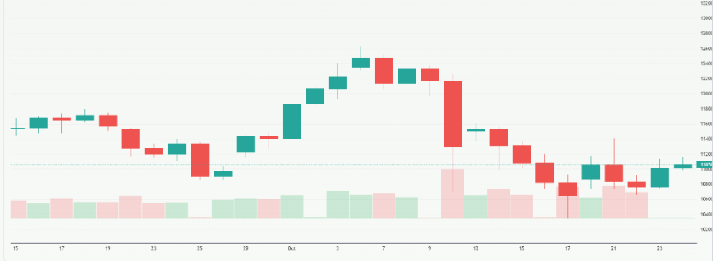 Meyka AI: Bitcoin Price Overview