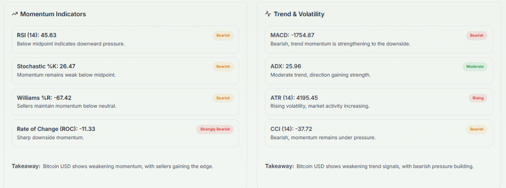 Meyka AI: Bitcoin Technical Analysis Overview