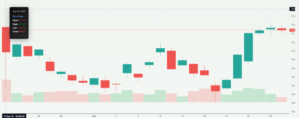 Meyka AI: Infosys Current Price Overview