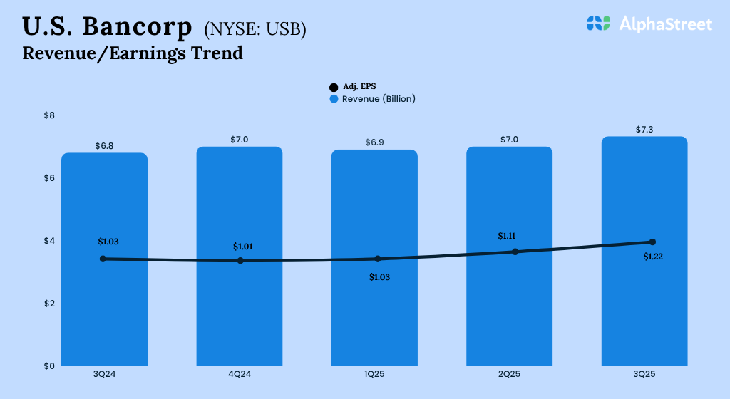 Infosys Financials Overview Q2FY26
