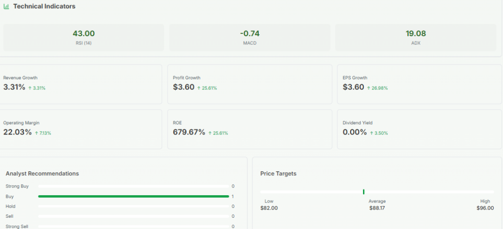 Meyka AI: Colgate Revenue Growth & Technical Indicators Overview