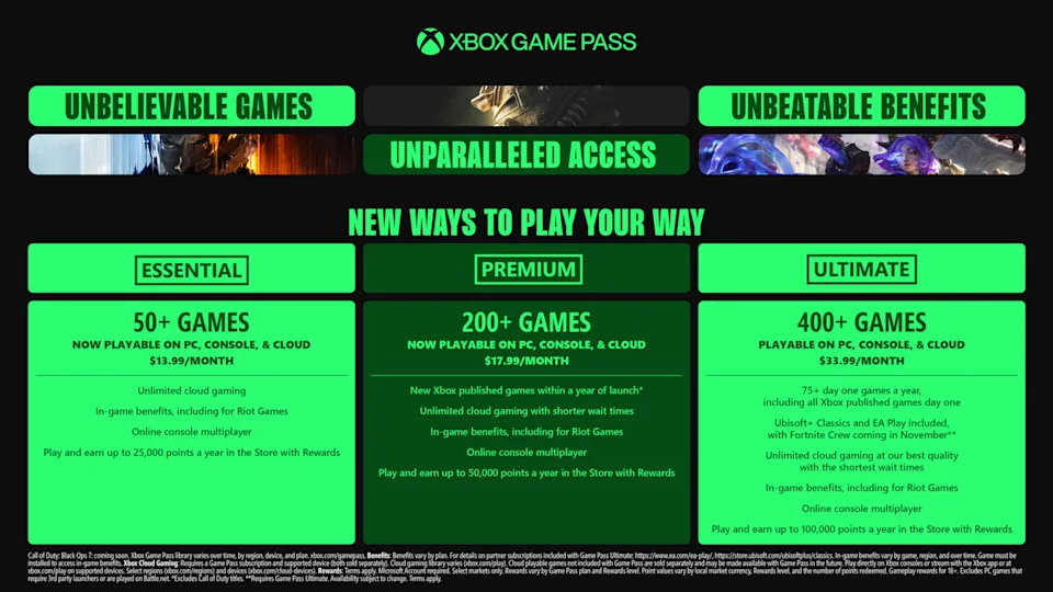 Yahoo Source: Activision’s popular games have strengthened Xbox consoles and made Game Pass more attractive.