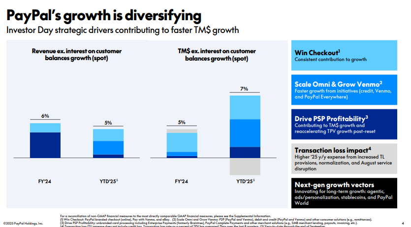 PayPal Q3 2025 Financials Overview