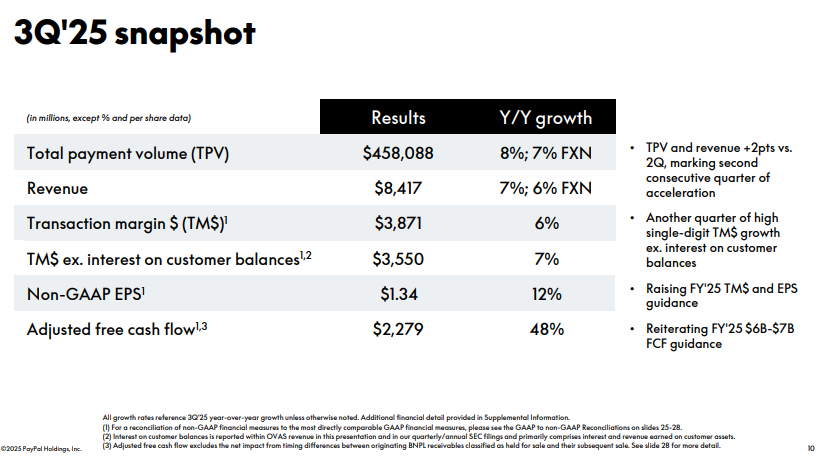 PayPal Q3 2025 Financials Overview