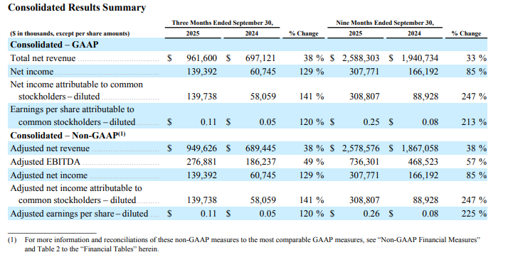 SoFi Financials Q3 2025 Summary