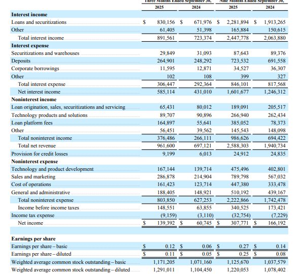 SoFi Financials Q3 2025 Summary