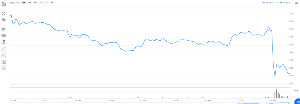 HDFC AMC Stock Performance Overview