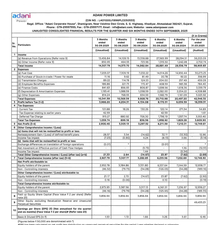Adani Group Official: Adani Group Financial Overview