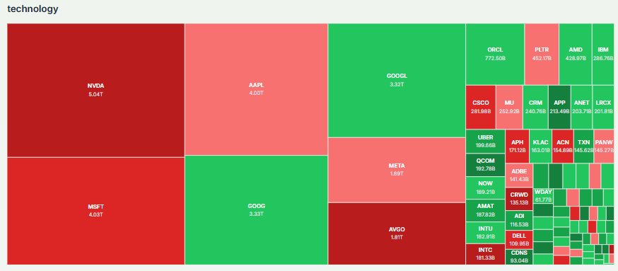Meyka AI: Tech Sector Current Overview 