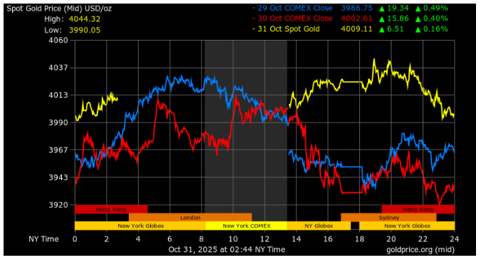 Goldprice.org Source: Gold Price Current Overview