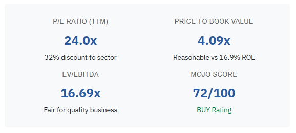 Marketsmojo Source: Cipla Ratios Current Overview